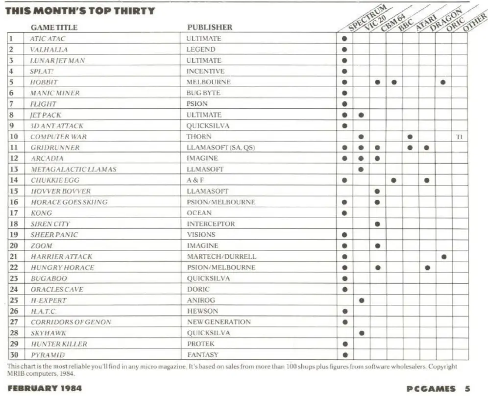Chart Scan